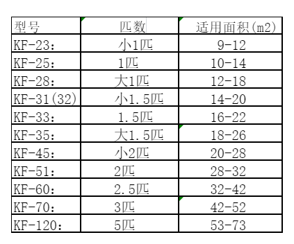 红花岗空调维修